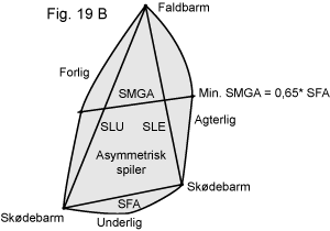 Fig-19B.gif